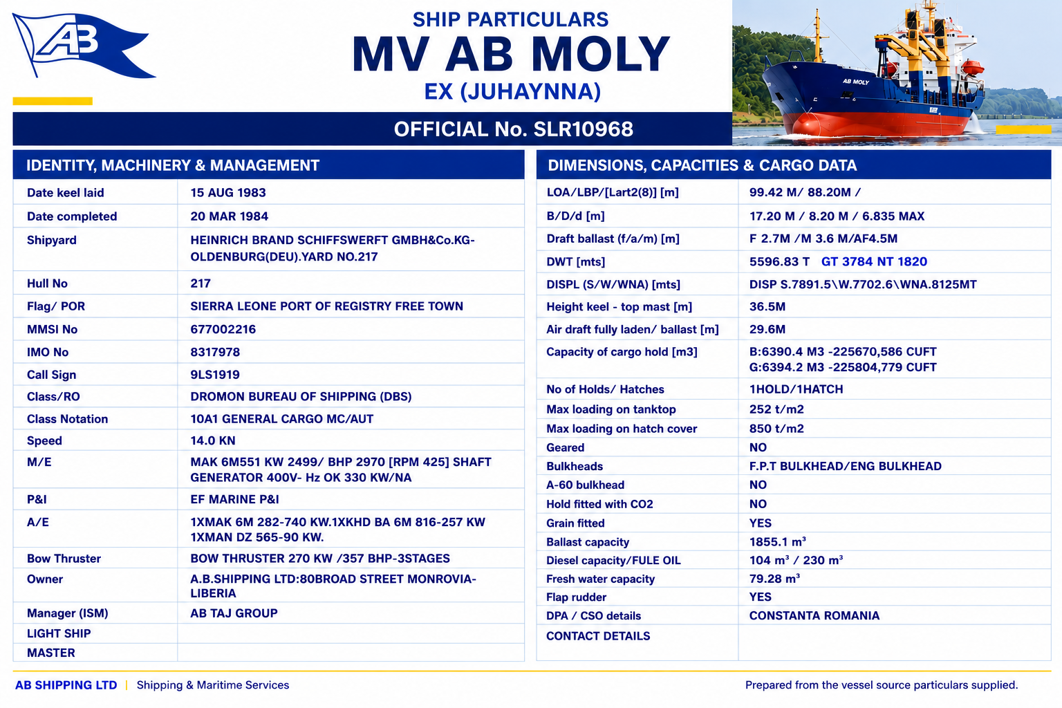 AB MOLY Ship Particulars